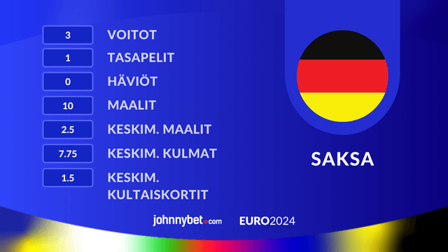 espanja saksa vedonlyöntitilastot