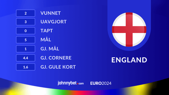 Nederland mot England odds på nett med bonus