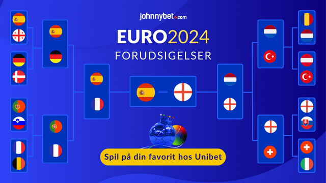 em forudsigelser