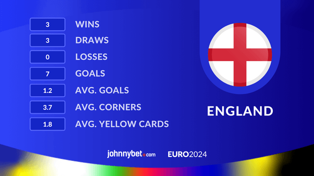 England games statistics