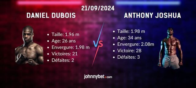 streaming paris sportifs Joshua vs Dubois