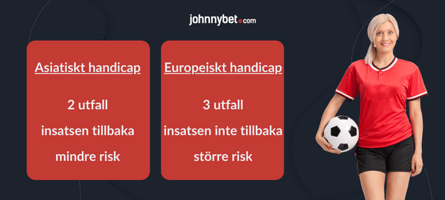 asiatiskt och europeiskt handicap skillnader