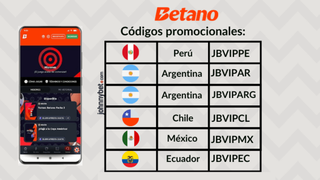 Betano México: Análisis y Apuestas por Partido en el Casino Online