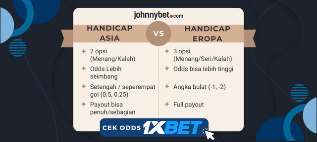 tabel handicap asia vs eropa