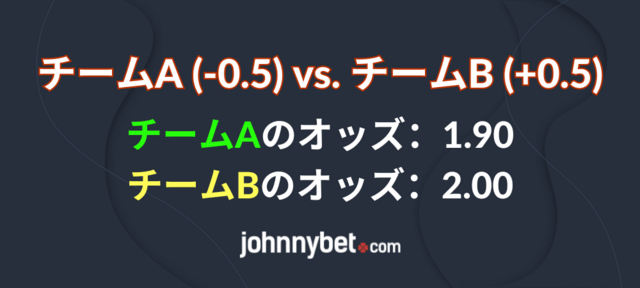 アジアンハンディキャプ　例