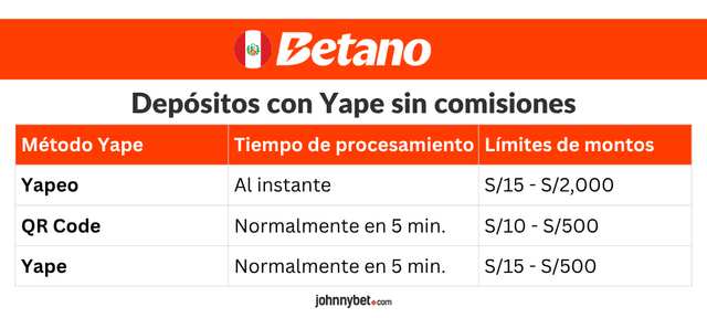 yapear en betano pagos y retiros
