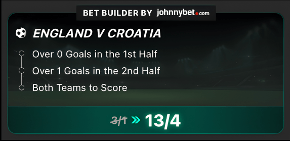bet builder bet365 england vs croatia