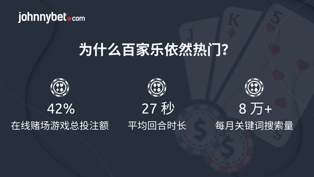 2027 年百家乐热度数据