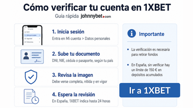 cómo verificar una cuenta paso a paso 1XBET
