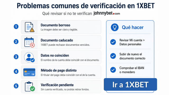 problemas de verificación 1XBET y soluciones