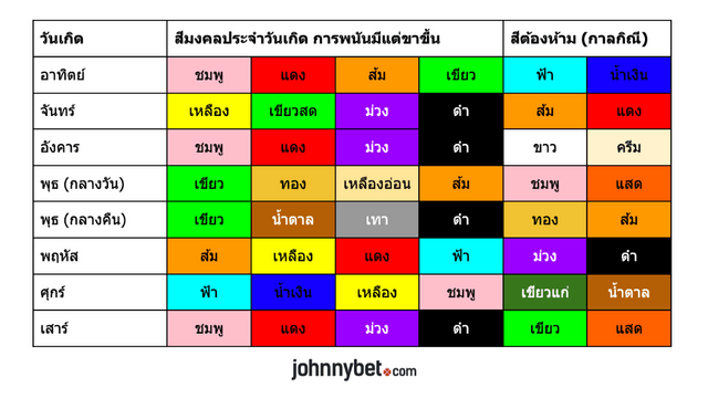 สีเสื้อวันเกิด เล่นพนัน