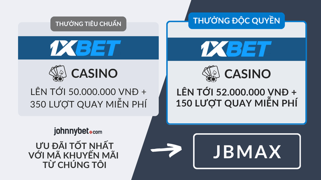 Mã khuyến mãi 1XBET 2026