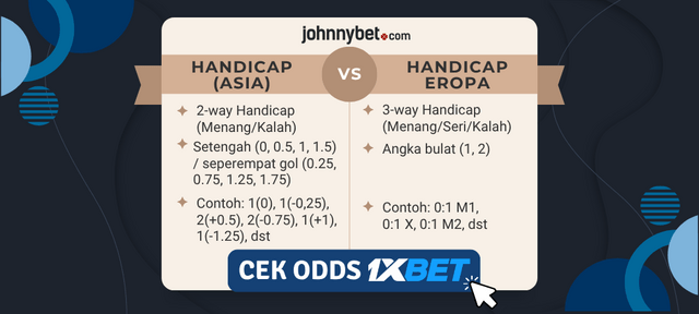 tabel handicap asia vs eropa