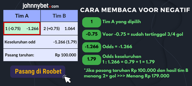 cara membaca voor bola negatif