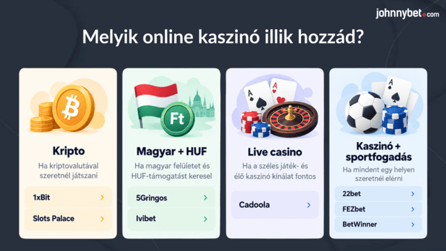 Legjobb Online Kaszinók Magyar Oldalak 2026