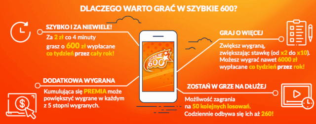 Lotto szybkie 600 zasady gry