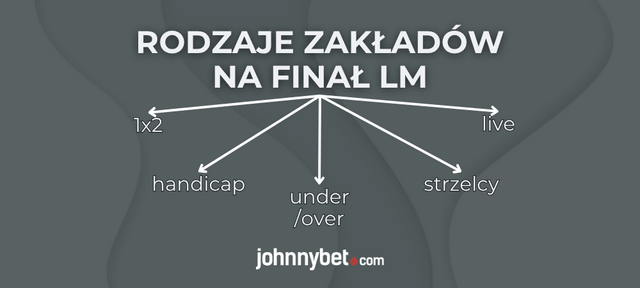 PSG - Arsenal kursy bukmacherskie