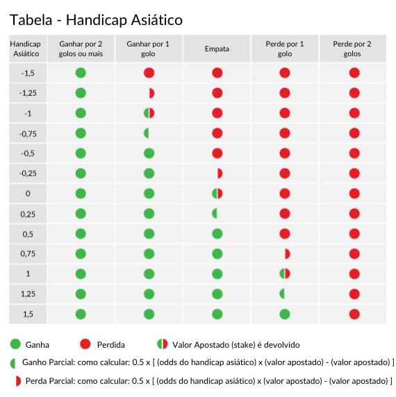 Apostar em Handicap  Apostas Desportivas Online