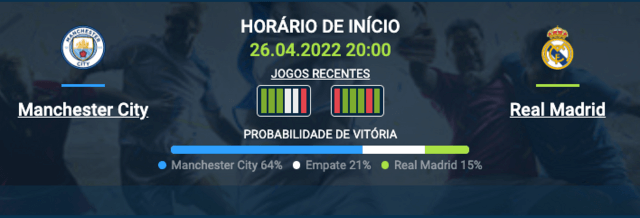 Manchester City x Real Madrid: provável escalação e palpite