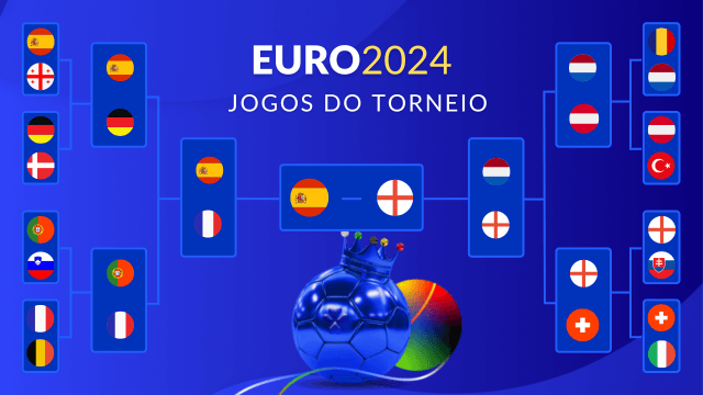 euro 2024 jogos do competiçao