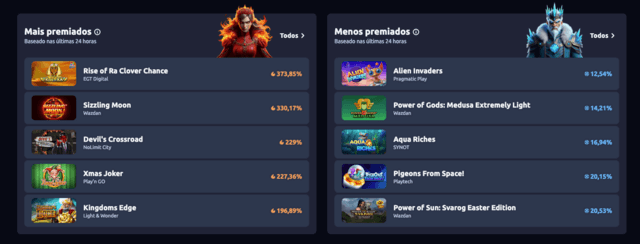 catalogo de slots betano 