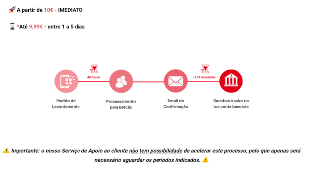 levamentos imediatos na betclic