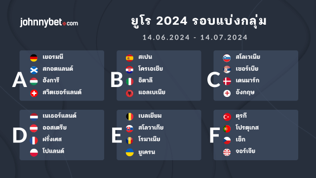 ทีมที่ผ่านเข้ารอบยูโร 2024 รอบสุดท้าย