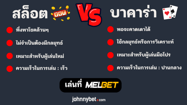 สล็อต vs บาคาร่า ความแตกต่าง