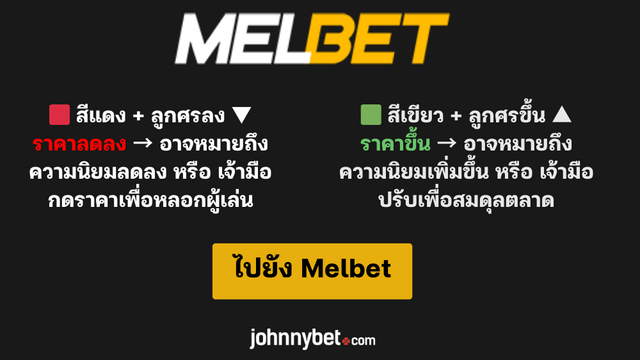 ราคาบอลไหล เป็นยังไง