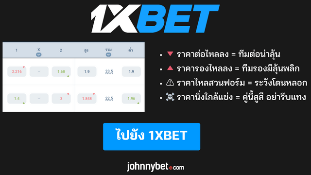 เคล็ดลับแทงราคาบอลไหล 