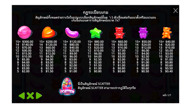 Sugar Rush สัญลักษณ์