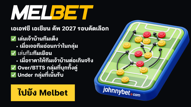 AFC Asian Cup 2027 รอบคัดเลือก โพยบอล