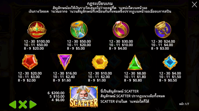 Gates of Olympus สัญลักษณ์