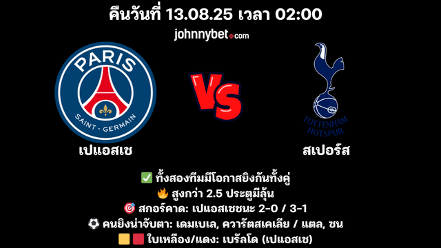 ทรรศนะบอล เปแอสเช vs สเปอร์ส