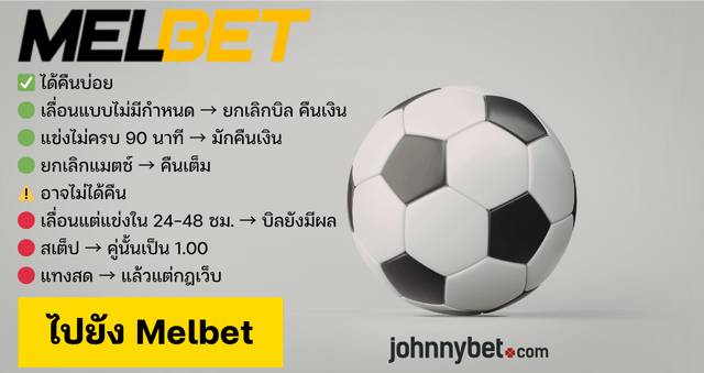 บอลเลื่อน เงื่อนไขคืนเงิน