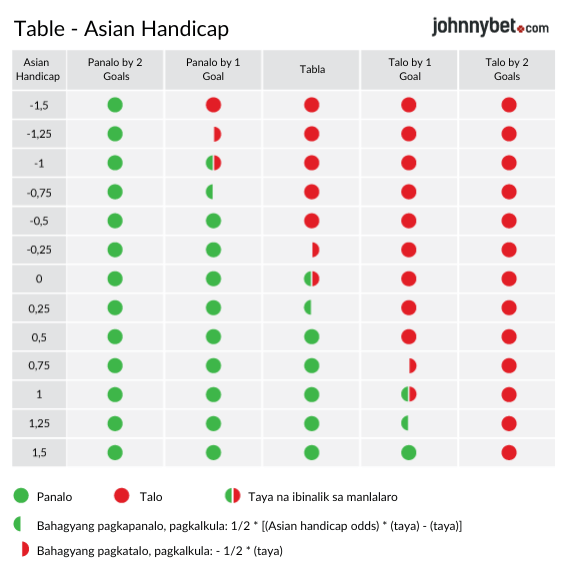 gabay sa sports pagdating asian handicap 