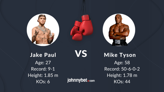 pagtaya sa Jake Paul vs Mike Tyson boxing match sa 1 XBET