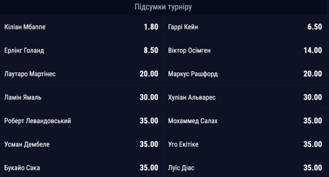 кращий бомбардир лч ставки