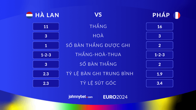 nhận định kèo bóng Hà Lan vs Pháp